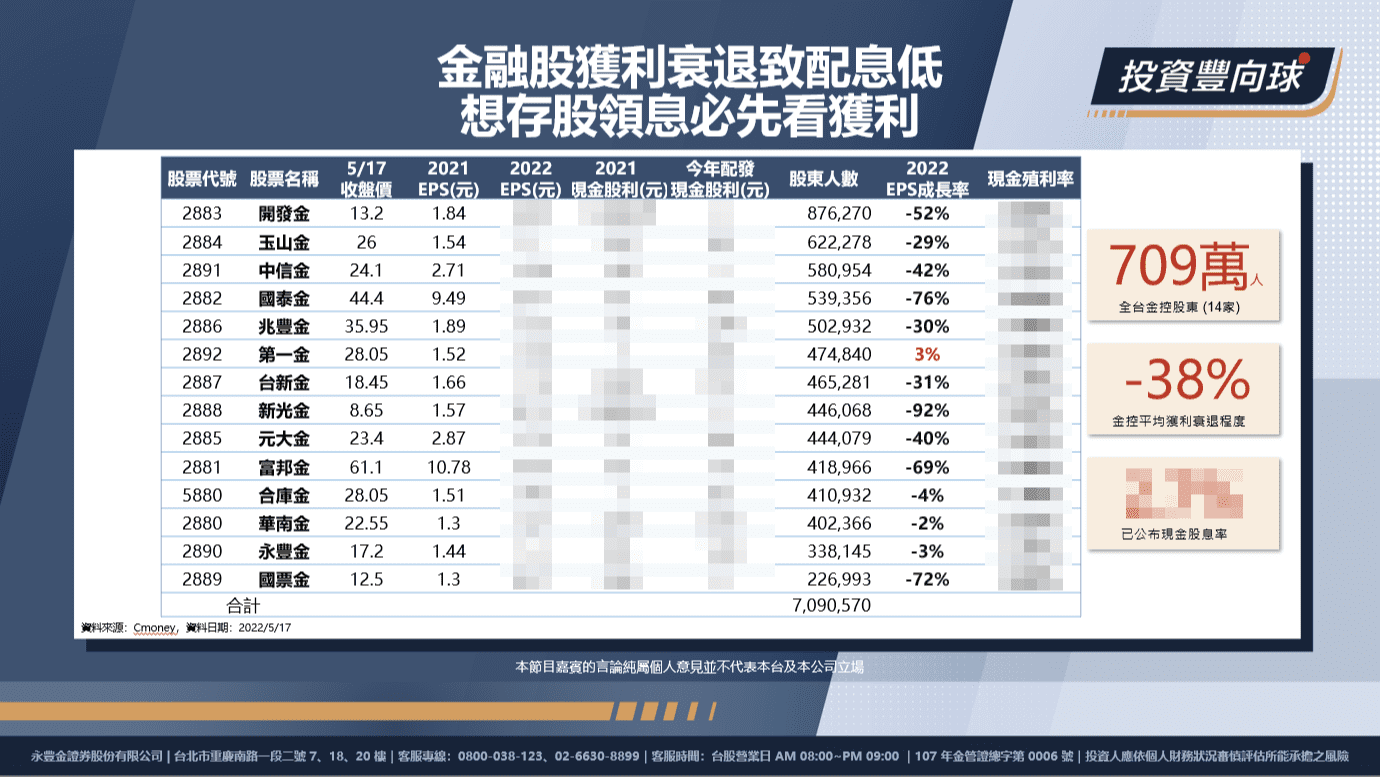 殖利率